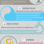Infografic-Marketing-Imobiliar