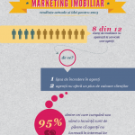 Marketing-imobiliar-infographic-Dorin-Alexandrescu