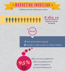 Marketing-imobiliar-infographic-Dorin-Alexandrescu