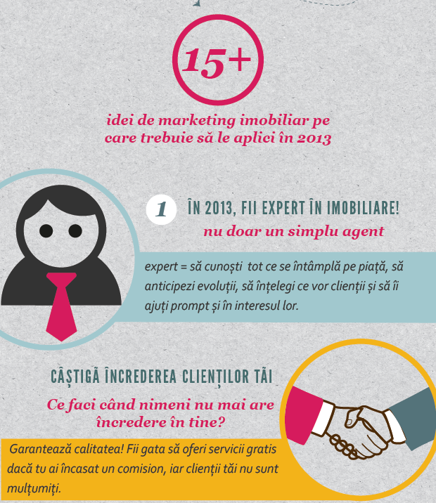 Marketing-imobiliar-infographic-Dorin-Alexandrescu
